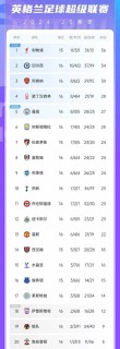 包含热刺主场大胜，升至积分榜第五位的词条